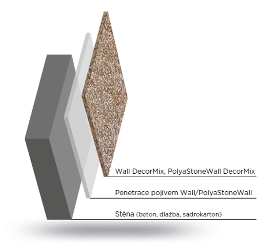 Polyastone wall DecorMix 9,9 kg